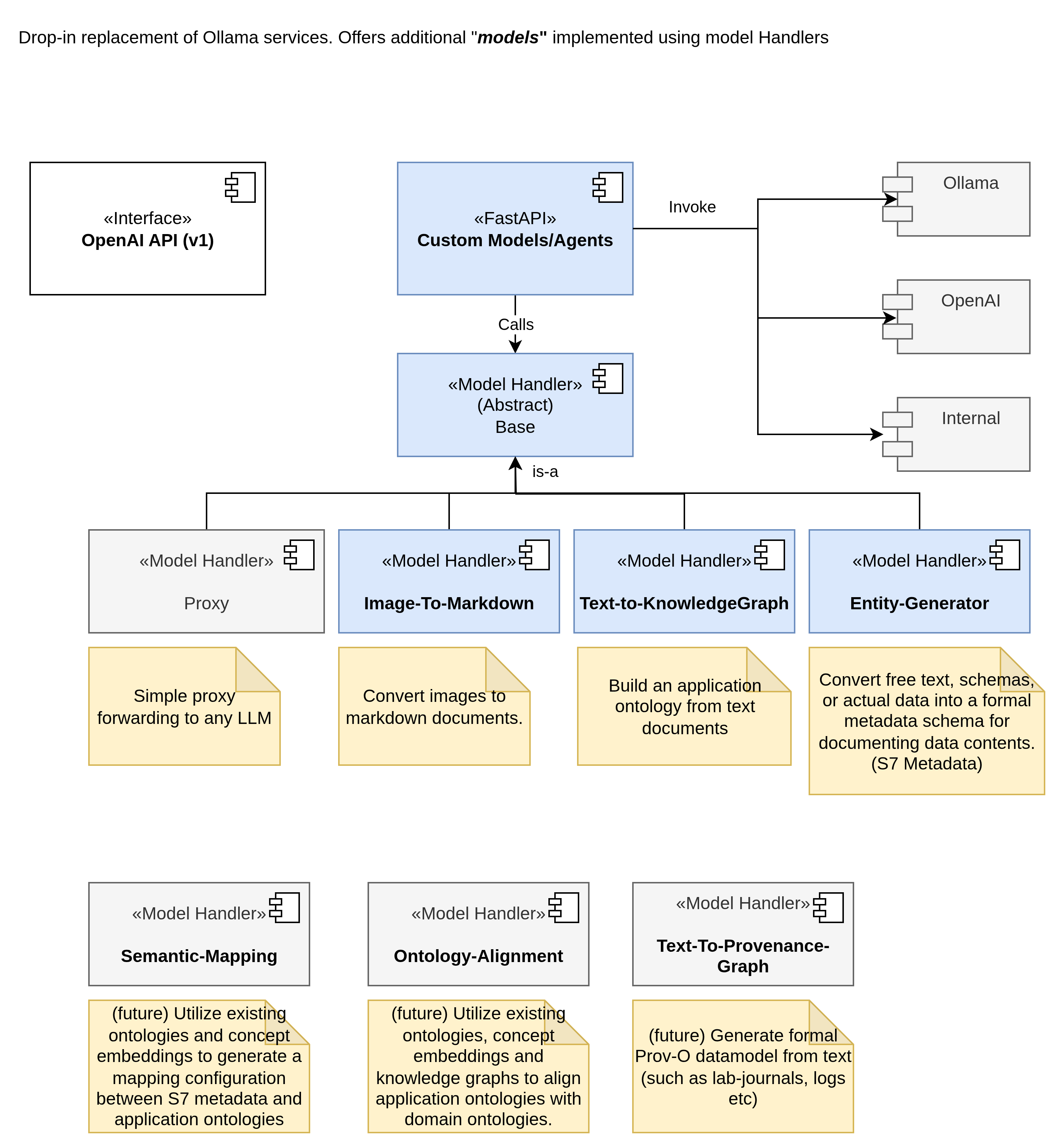 Blobfish Component Architecture