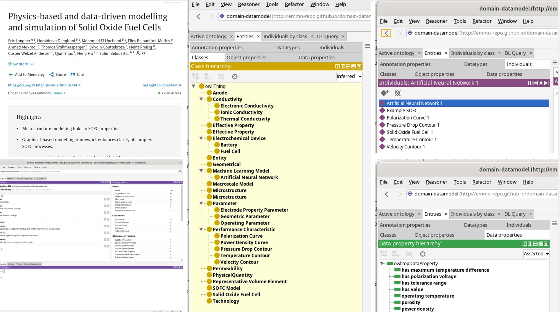 Concept Extraction for Ontology Development