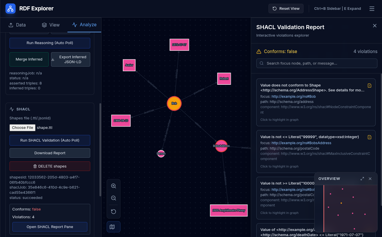 Analyze Tab with API Workflows